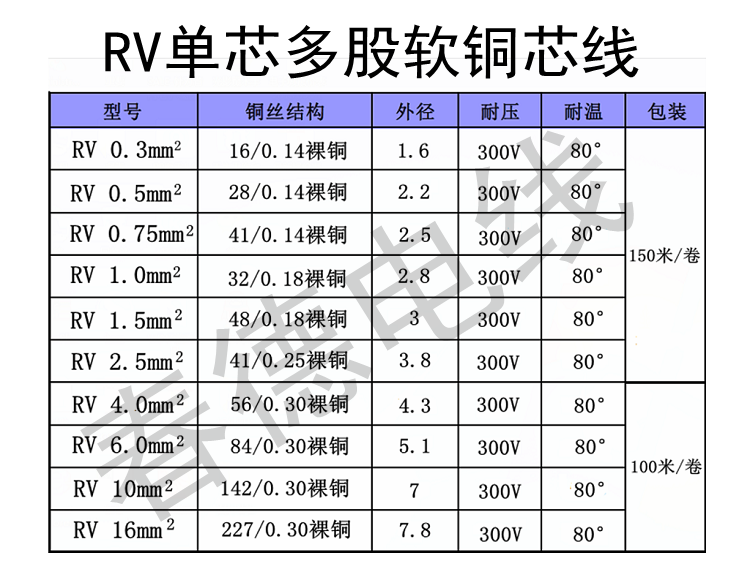 RV纯铜单芯多股软线RV0.3 0.5 0.75 1.0 1.5 2.5 4平方电子导线