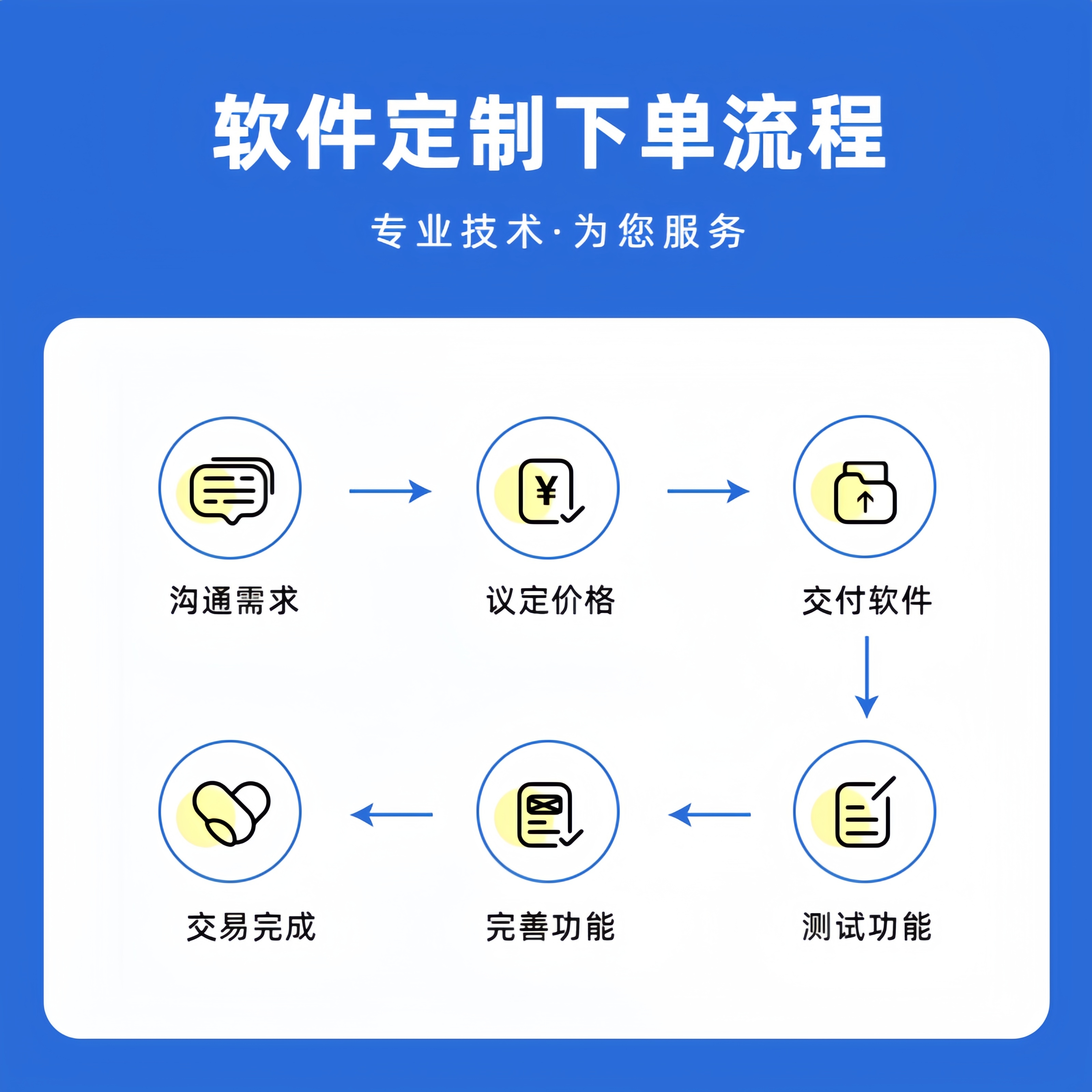 易语言软件程序开发脚本定制自动化办公数据分析投注下注协议爬虫 - 图0