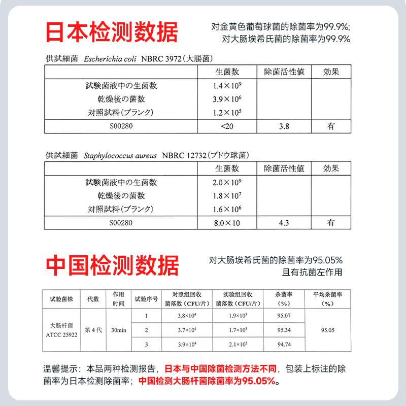 LEC马桶清洁湿巾卫生间家用擦马桶圈盖杀菌消毒酒精湿纸巾抽取式 - 图2