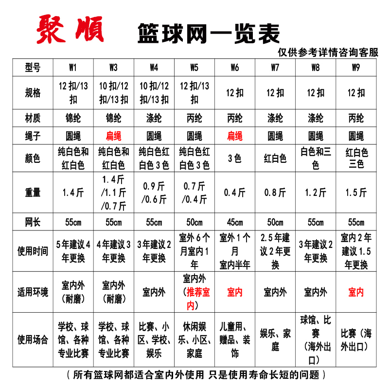 篮球网加粗耐用型户外防水防晒专业正品室外耐磨比赛加长NBA篮网 - 图3