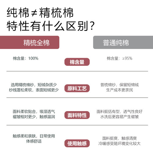 儿童枕套55x33纯棉宝宝枕头套全棉a类婴儿硅胶枕芯套婴幼儿枕巾 - 图2