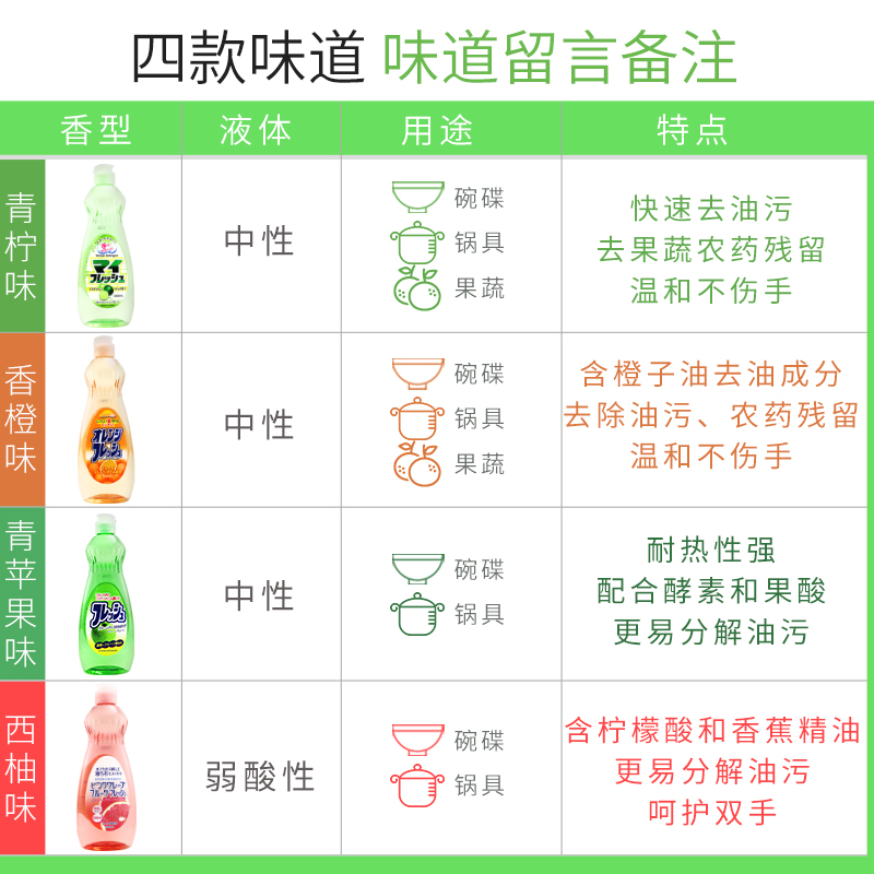 日本进口火箭rocket洗洁精厨房餐具果蔬清洗剂浓缩护手家用600ml - 图1