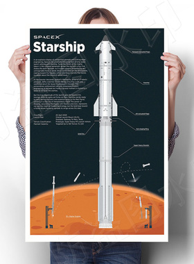 复古怀旧埃隆马斯克海报星舰宇宙飞船壁画装饰画spacex火箭墙贴画