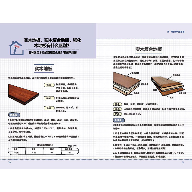 【现货】漫画装修 从零开始的装修攻略 零门槛接地气实用新手装修指南 图解室内空间装修知识室内设计书籍 - 图1