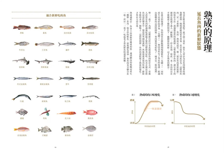 【预售】台版餐桌上的鱼百科跟着鱼汛吃好鱼从挑选保存处理熟成到料理的全食材事典典藏增订版郭宗坤麦浩斯海鲜料理食谱美食-图0