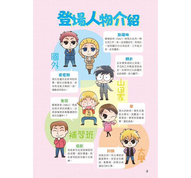 【现货】台版 漫画图解英语通 美国人常用英文会话速成漫画情境教学示意图解单字片语文法例句英语学习书籍