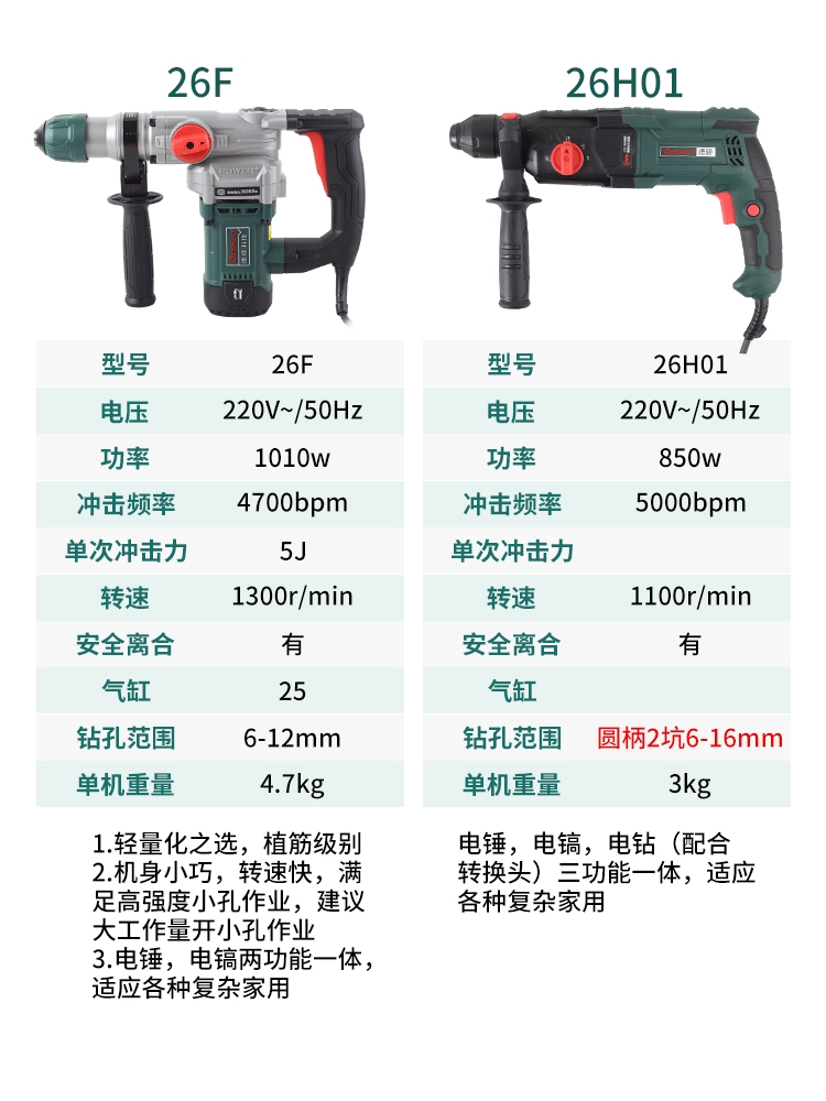 德硕德世26F01双用电锤冲击钻带离合轻便植筋大功率1010w打混凝土 - 图0