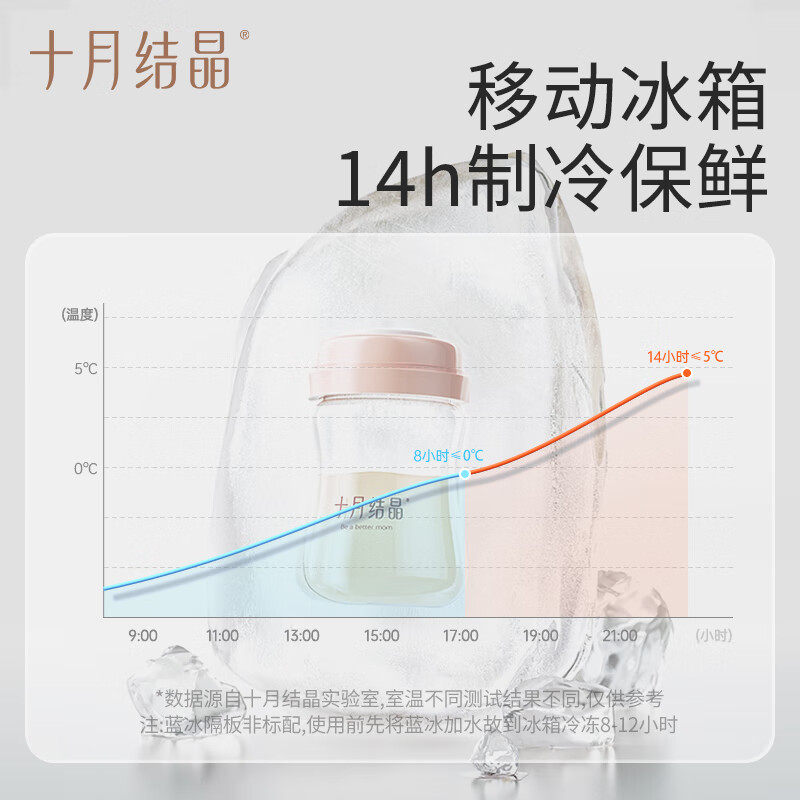 十月结晶背奶包妈咪包母婴外出轻便高颜值妈妈手提大容量双肩包,淘宝优惠券,粉丝福利购,淘宝优惠卷