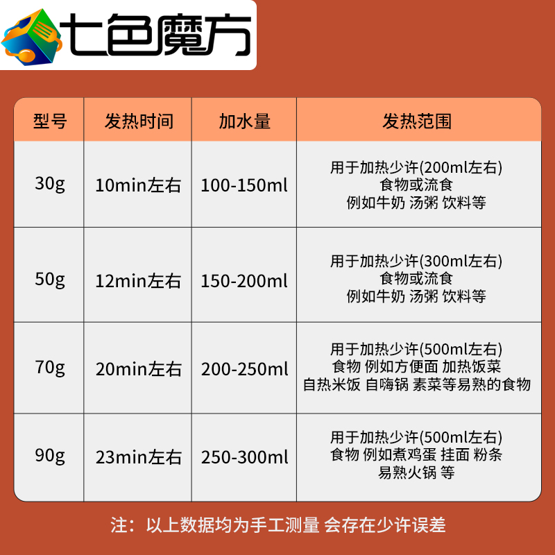 一次性自加热饭盒食品厂专用加热包自嗨锅盒生石灰包野餐打包餐盒 - 图1