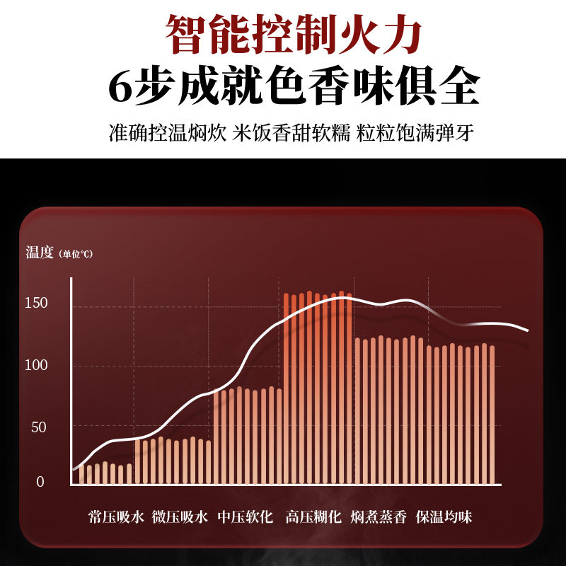 cuckoo韩国多功能家用智能电饭煲 福库青岛电饭煲