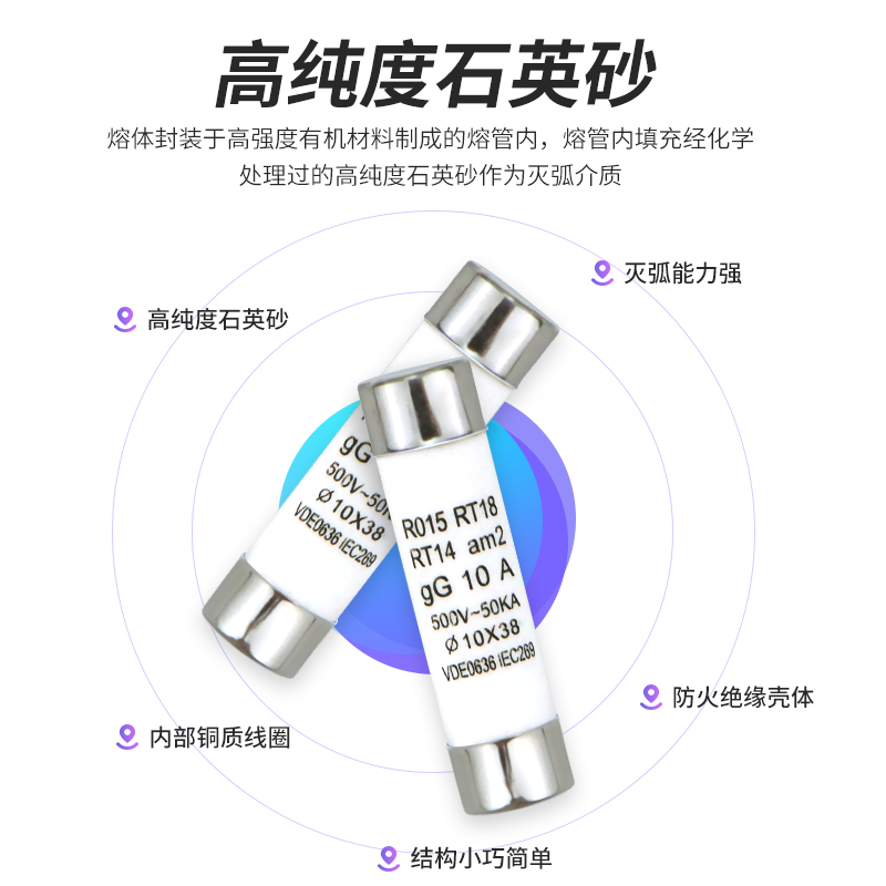 陶瓷熔断器RO15 10X38 R015保险丝管 RT18 1A 2A 3A 5A 6A 多规格 - 图2