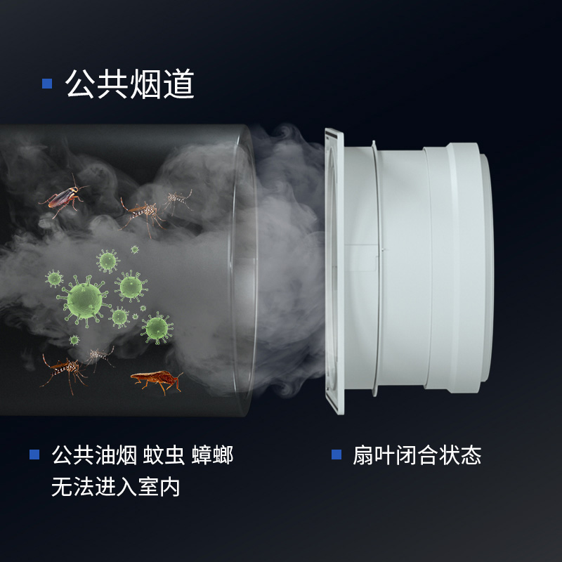 潜水艇烟道止逆阀抽油烟机止回阀厨房专用排烟管卫生间通用止烟阀 - 图1