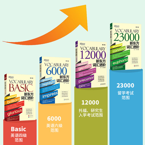 新东方英语词汇进阶6000+Vocabulary Basic+12000+23000英语四六级考研词汇 托福词汇 雅思词汇 英语单词扫码获取音频大学出国考试 - 图0