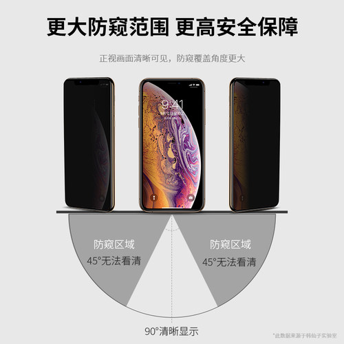 适用iphonex防窥钢化膜xr苹果x防偷窥11pro防偷瞄xs防窥屏max防盗xmax防透窥6s全屏6覆盖7蓝光8手机P偷窥plus-图0