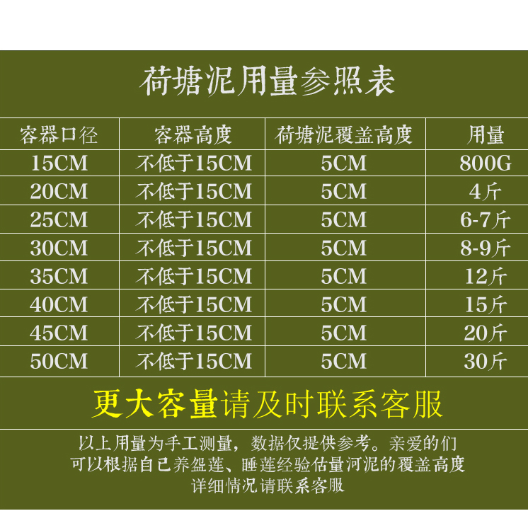 荷塘碗莲专用泥土睡莲泥土荷花专用泥莲花水养泥块淤泥土塘泥土 - 图1