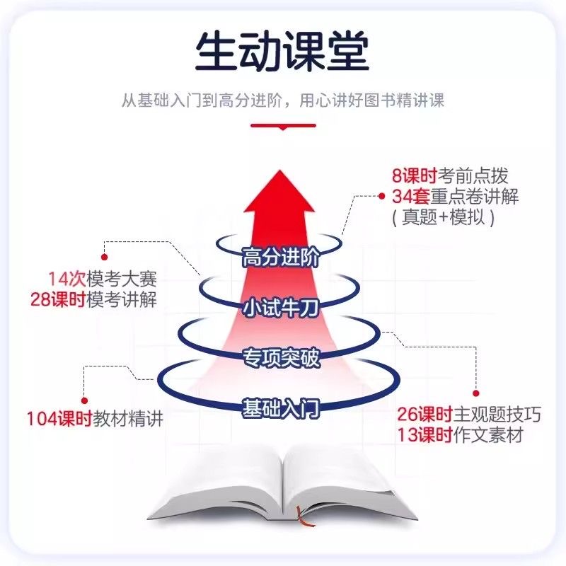 中公教育2024上半年教师证资格用书教资考试资料中学2024国家教师资格证教材真题综合素质高中初中数学语文英语音乐美术体育中职-图1