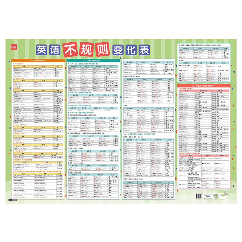 【易蓓】小学初中英语语法专项训练英语时态知识点大全动词过去式短语名词复数不规则动词表英语挂图墙贴海报-图3