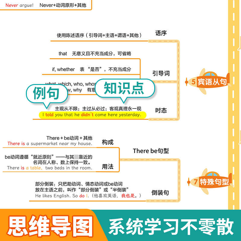 【易蓓】初中英语语法思维导图速记知识点视频讲解专项大全解墙贴挂图 - 图1