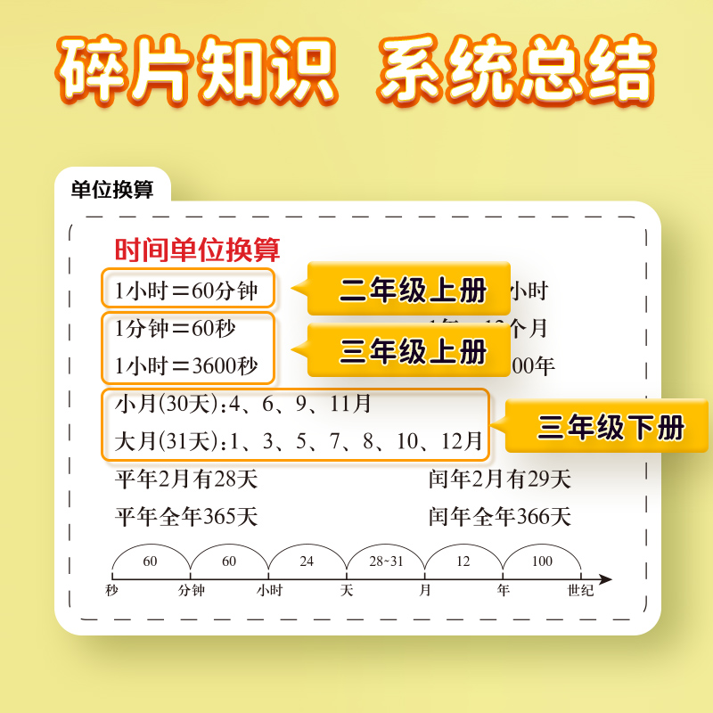 【易蓓】小学数学常用公式挂图视频课应用题解题模板教学几何与图形挂图视频课海报墙贴-图1