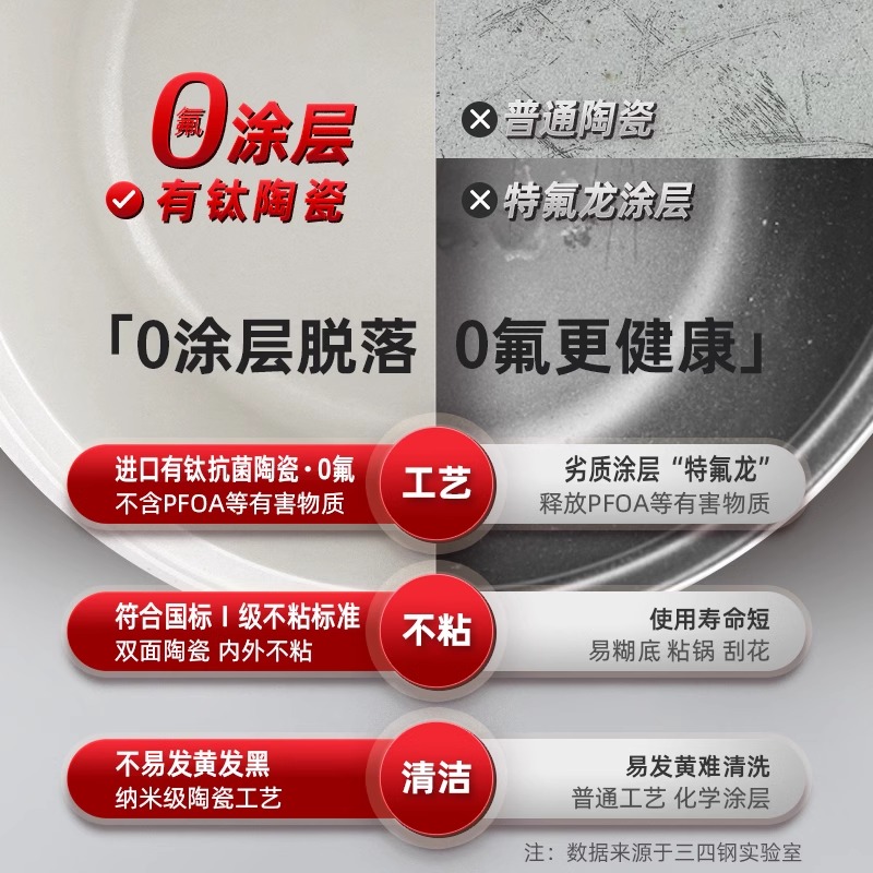 德国进口钛陶瓷炖煮焖微压锅厨房抗菌电磁炉汤锅家用2024新款蒸锅 - 图2