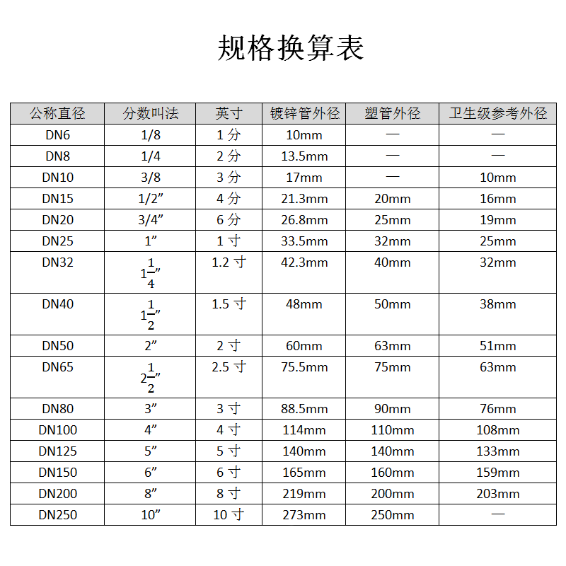 304不锈钢球阀 内螺纹阀门一片式球阀自来水阀门开关 4分1寸DN20 - 图3