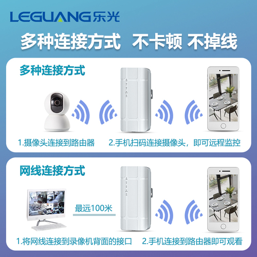 乐光户外4G插卡路由器无线室外防水监控4G转有线插SIM卡带网口WiFi全网通热点一机多用