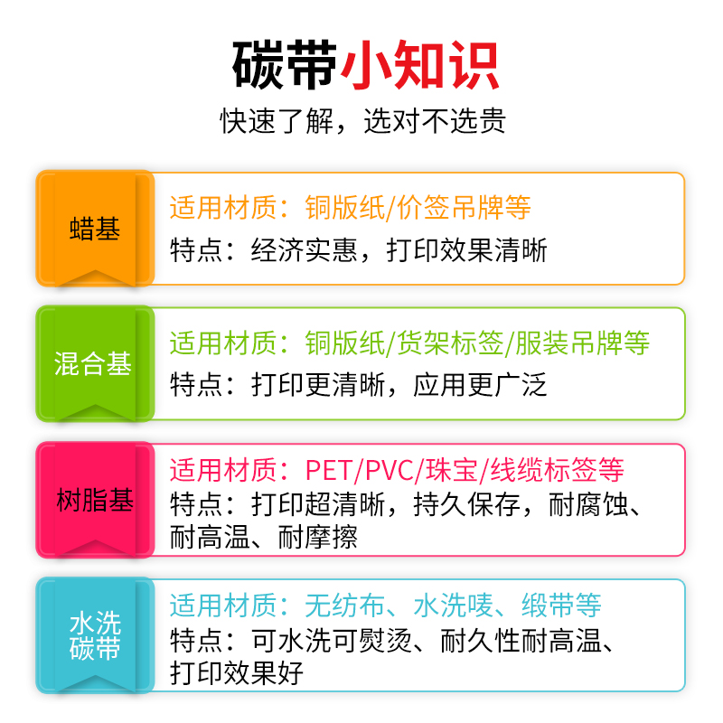 铜版条码纸碳带110*70条码蜡基碳带斑马GK888立像214 TSC244CE用碳带-图1