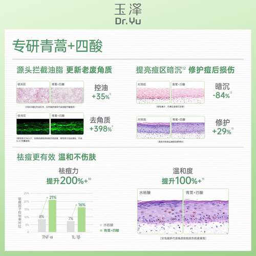 玉泽四酸控油乳祛痘乳液水杨酸油皮痘肌控油保湿青蒿舒缓修护闭口 - 图2