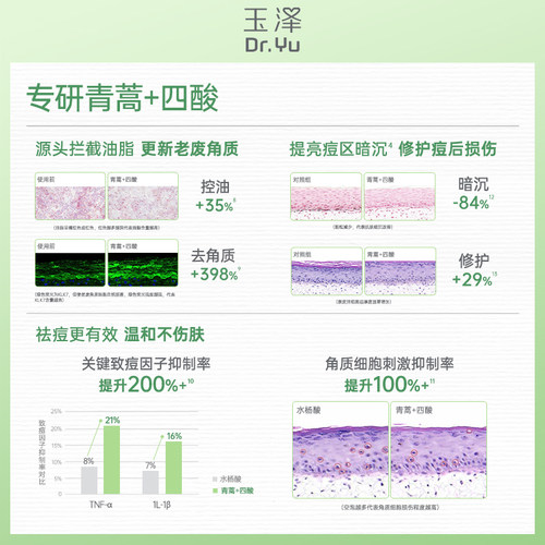 玉泽四酸抛光水祛痘爽肤水油皮痘肌控油保湿青蒿舒缓修护化妆水 - 图2