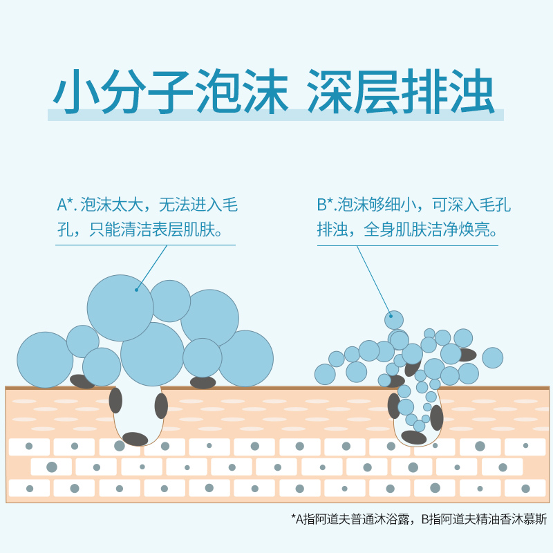 阿道夫泡沫沐浴露液乳泡泡慕斯精油香氛男女持久留香官方正品品牌