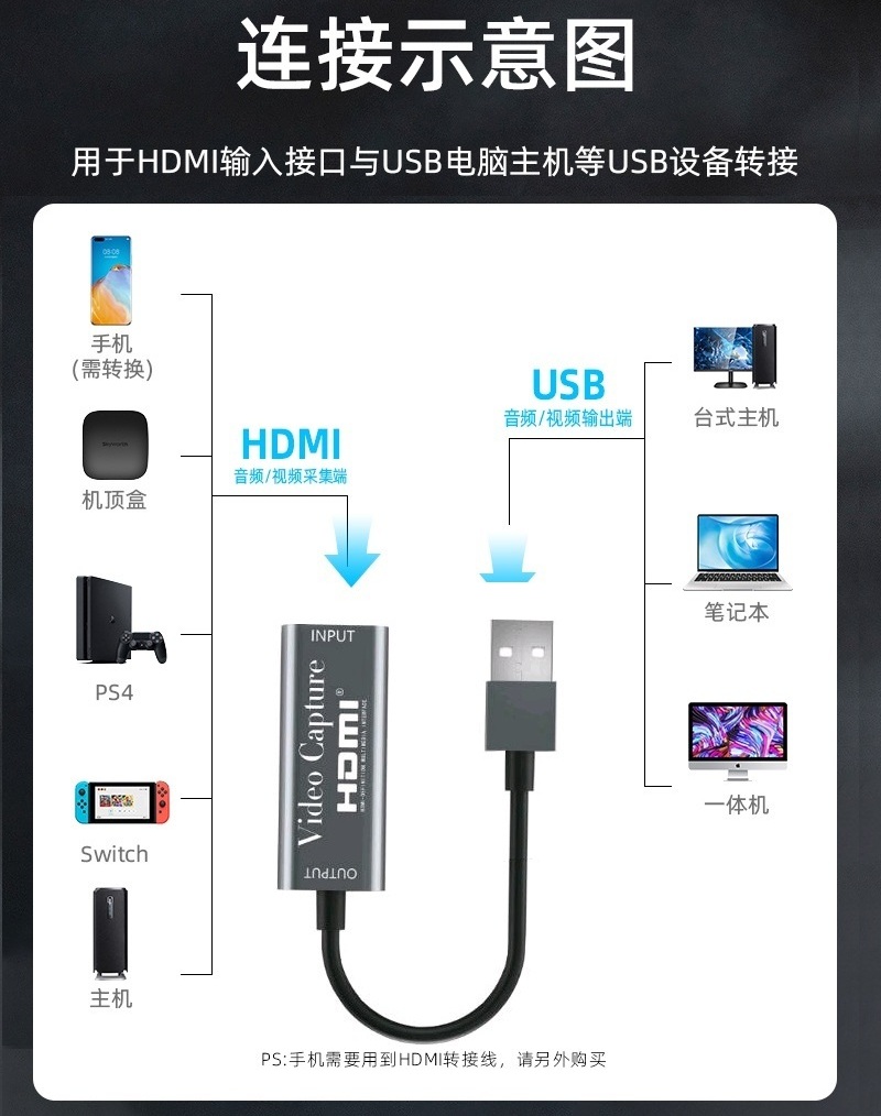 HDMI转USB视频采集卡佳能5d3 5d2尼康d810相机接笔记本电脑直播线 - 图1