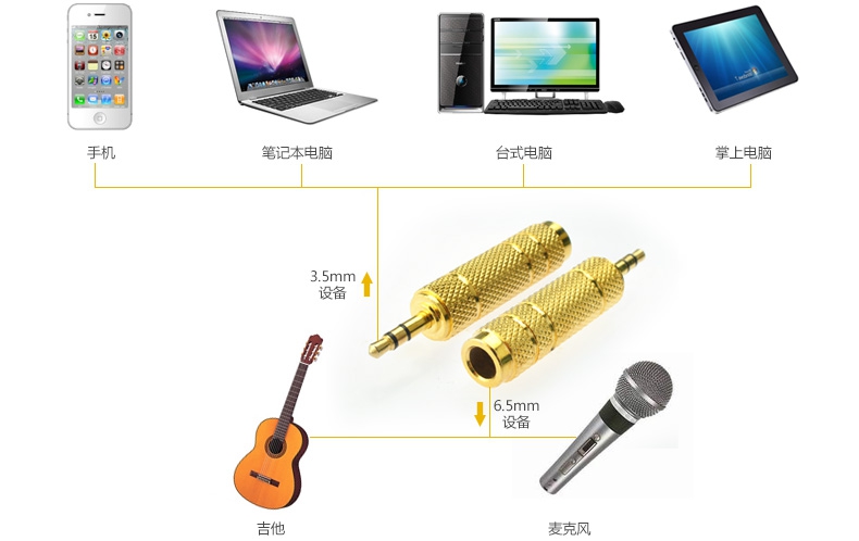 耳机音箱电吉他连接线音频转接头大转小6.5mm母转3.5mm公话筒通用-图2