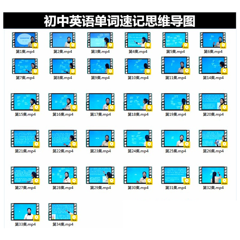 思维导图奇速英语快速记忆法 初中1600单词奇速英语思维导图速记