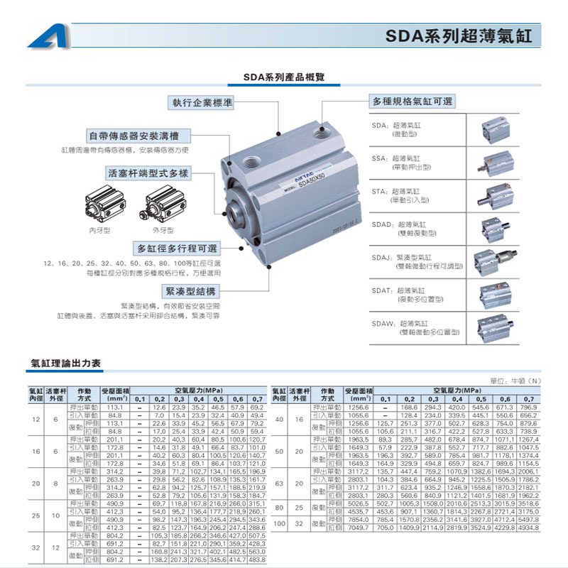 亚德客可调行程薄型气缸sdaj20/25/32/40/50/63/80/100-25X50X75S - 图2