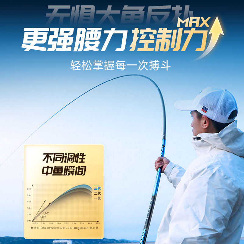 沃鼎王者神剑三代钓鱼竿超轻超硬小综合台钓竿鱼杆野钓鲫鱼竿手杆 - 图1