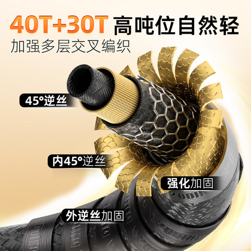 沃鼎潜龙在渊炮竿传统钓长竿12米超轻超硬鱼竿钓鱼打窝杆草洞炮杆 - 图1
