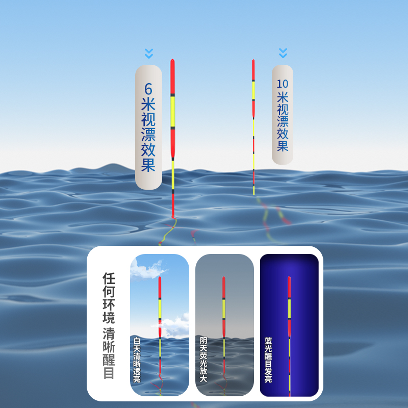 沃鼎鱼漂高灵敏鲫鱼浮漂正品行程纳米鱼标加粗鲢鳙大物漂套装全套 - 图2