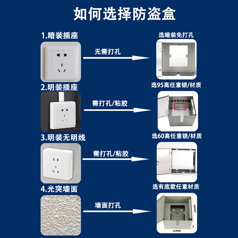 电瓶车插座锁盒充电器防盗盒86型插座开关保护盒不锈钢室外锁盒子