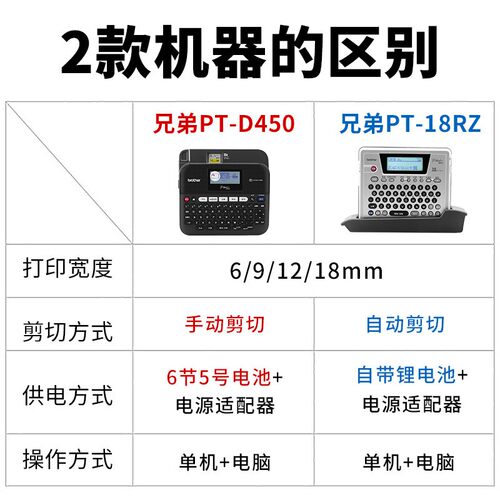 兄弟标签机PT-18RZ充电手持便捷通信电力网络布线防水不干胶线缆标签打印机brother条码机打印机单机电脑两用 - 图3