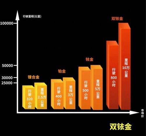 双针双铱金火花塞针对针汽车火嘴提动力省油耐用铂专车专用单支价-图1