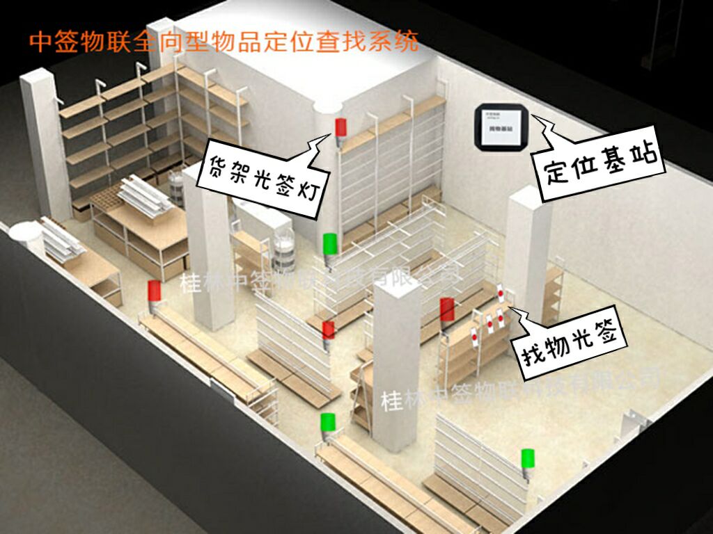 物品定位查找系统菜鸟驿站智能取货灯条发声光亮灯电子标签RFID