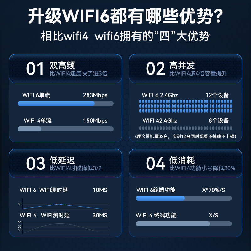 随身wifi无线移动wifi6三网通网络流量4g便携式路由器网卡电脑笔记本免插卡租用网神器全国通用 - 图1