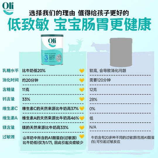 Сухое козье молоко для младенцев, улучшенная версия трехступенчатой питательной смеси
