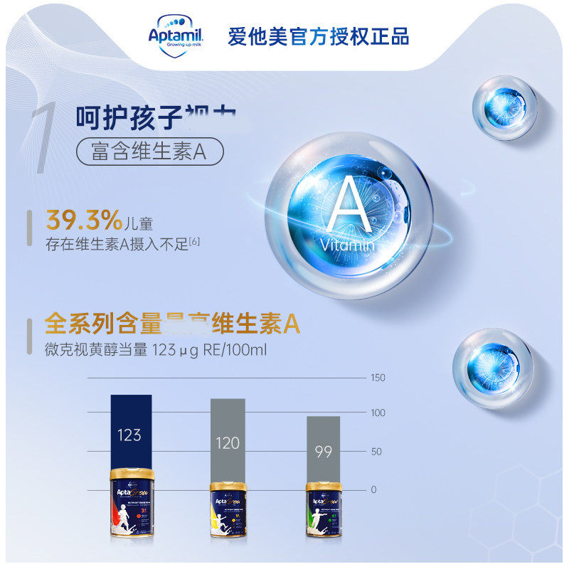 澳洲爱他美成长宝宝学生进口牛奶粉 格兰国际海外儿童奶粉