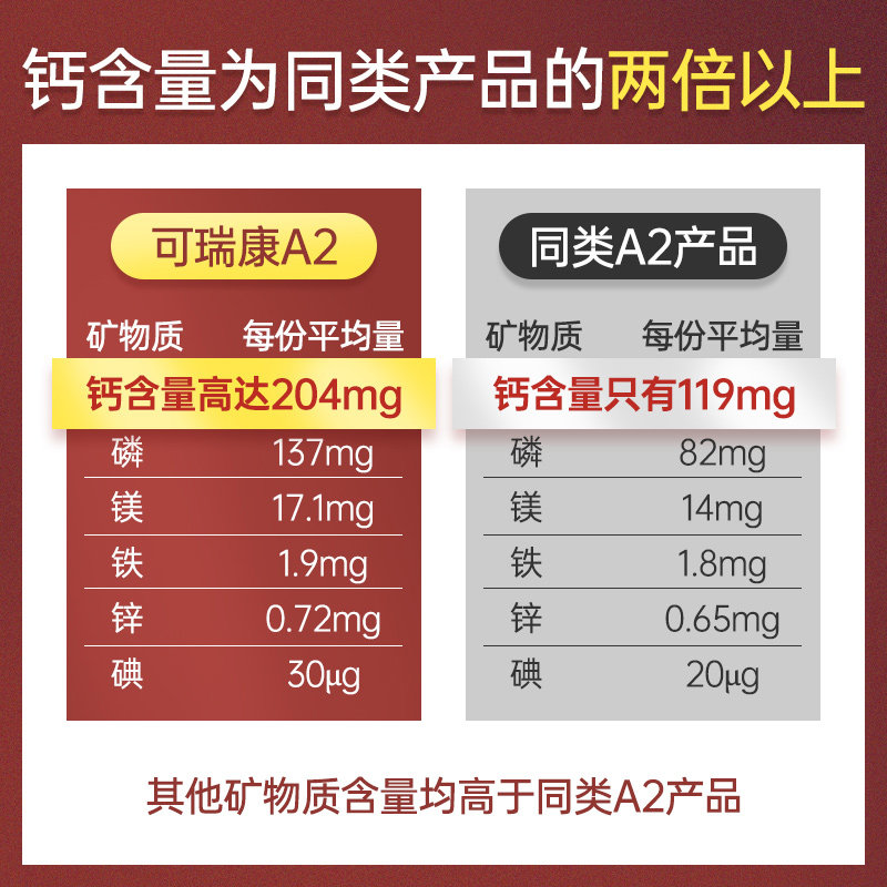 澳洲可瑞康a2金装2段婴幼儿牛奶粉 格兰国际海外婴幼儿牛奶粉