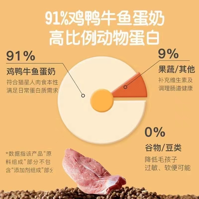 网易严选2.0全价冻干双拼猫粮无谷天然粮鱼肉猫粮成幼猫增肥20斤 - 图0