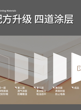 异形框圆形框布密度板