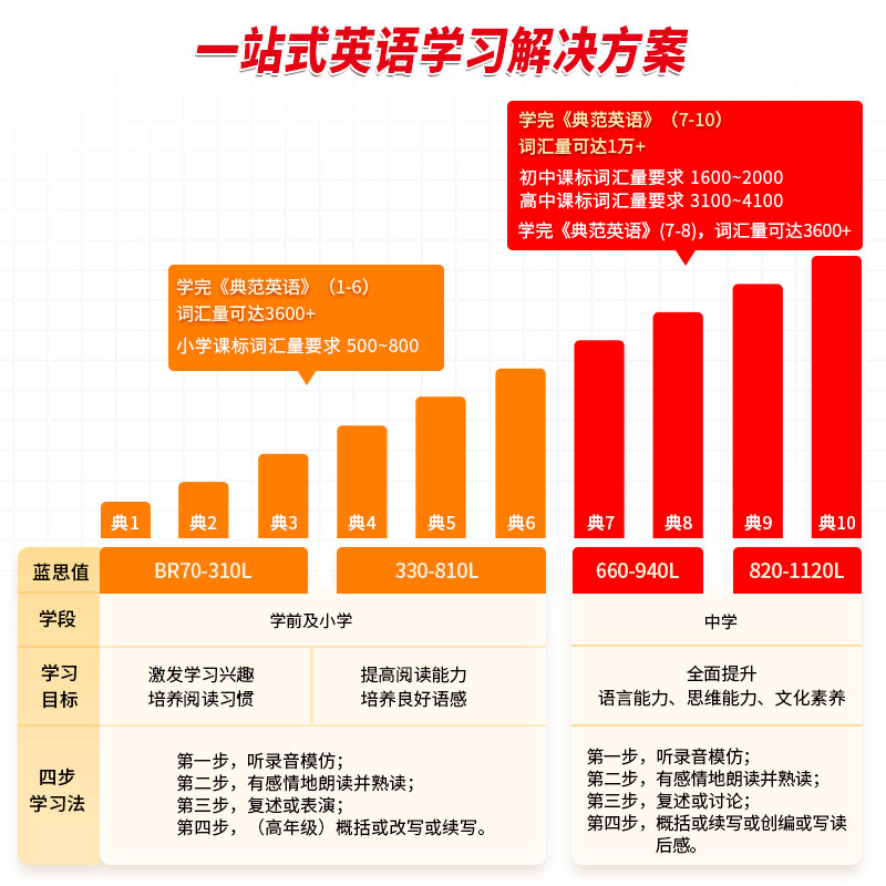 【全新升级】典范英语2a2b 英语分级阅读 3-8岁 从牛津大学出版社原版引进 英语分级读物 少儿英语 自然拼读英文绘本 小学英语,淘宝优惠券,粉丝福利购,淘宝优惠卷