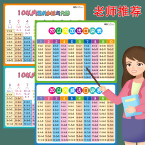 Elementary School Math 10 Digital Decomposition Lipstick Table 20 Within Digital plus subtraction Tips Table Wall Chart