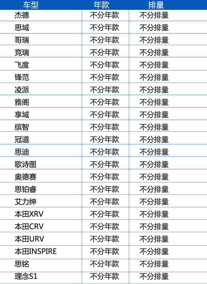 适配雅阁思铂睿思域XRV缤智飞度缤智CRV杰德机油滤芯格曼牌W610/6-图1